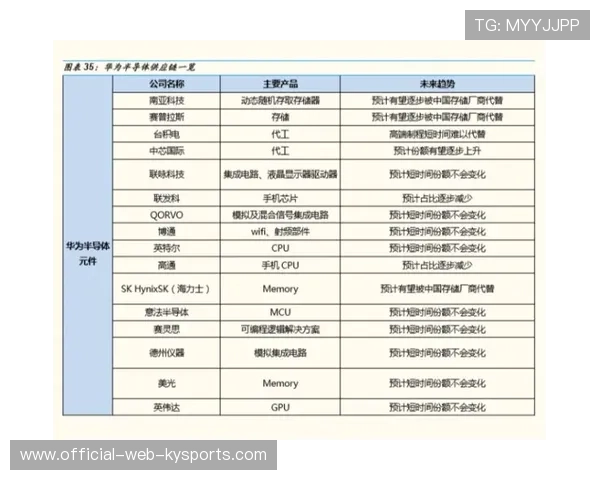电竞俱乐部财务透明度决定投资吸引力，电竞俱乐部财务报表